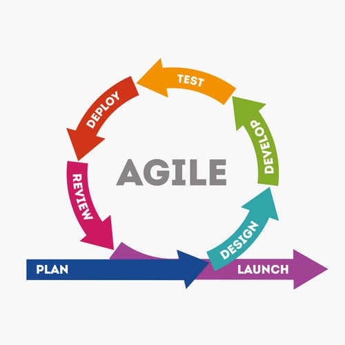 Философия управления проектами agile